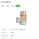 주상클래스