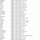 피자헤어스케치