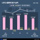 디플