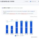 새한빛공인중개사사무소 이미지