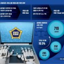 성신여자대학교 AI세무 회계대학원 | AI노출도와 전문직