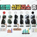 레딧브로우 | 선글라스 브랜드 TOP 10 — 얼굴형·가격대·트렌드별 비교 (2026)
