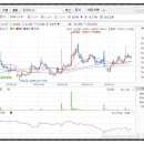 제이더블유홀딩스(주) 이미지