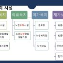 복용경로당 | [일상] 간호사가 따두는 요양보호사 시험 준비 - 1