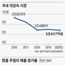 종로귀금속거리 티스토리