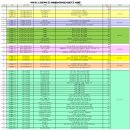 향기애담다거제시니어클럽 - 거제시 중곡로1길 40-2 | [거제시] 2025년 노인일자리 및 사회활동지원사업 참여자 모집 공고
