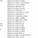 안경매니져오거리점 네이버블로그