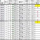 운림50 중간 주행시간 조착현황 7일 금 이미지