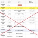 재신 주식회사 이미지