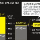 구일오