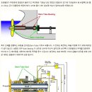 선미관 - 시스템 이미지
