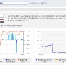 5년 이상 연속적자기업 명단---(1) 이미지