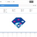 얼리로 뽑힌 홍대인과 못 뽑힌 문교원의 대학리그 성적 비교 이미지