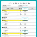 독산내과의원 이미지