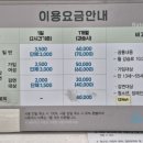 성황스포츠센터 수영장 | 광양 수영장 추천, 깨끗하고 쾌적한 50m 레인 광양 성황스포츠센터 수영장