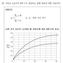 2018 A3 반응속도상수 이미지