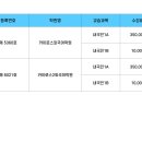 카이로스외국어학원