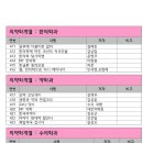의치한학원