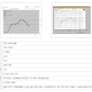 에스에스테크 네이버블로그