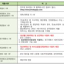 이화여자대학교 임상바이오헬스대학원 이미지