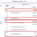 태양광발전 가중치 1.0 그리고 정책변화에 대한 전략 이미지