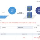 권진식공인중개사사무소 이미지