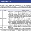 서한이다음1단지아파트 이미지