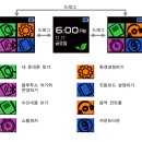이담통신 네이버블로그
