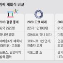 오륜섬유