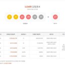 38로또판매점 이미지