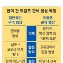 하한 이미지