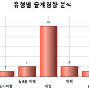 잠신중학교(내) 이미지