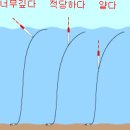 감성돔 낚시에 기본(수심체크) 이미지