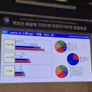 세븐일레븐 보문파크점 | [일상] 애정하는 것들이 자꾸 늘어나