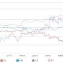 (주)두산테스나 이미지