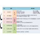 영어문해력강의 이미지