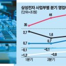 삼성모바일