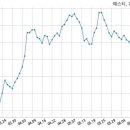 주식회사 디아이