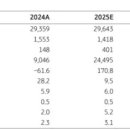 KB바이오 이미지