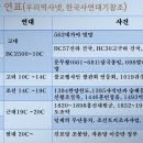 경인국악사 | 근현대음악의 개관