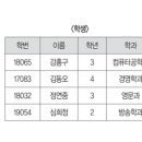 정보처리기사 필기 - 데이터베이스 구축 이미지