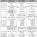 (주)모빌탑 이미지