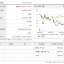 성보(성보화학) 이미지
