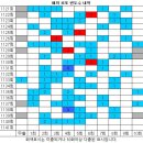 1141회 해외로또 당첨번호 진행중 이미지