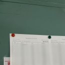 123-2 | 전산세무 2급 123회 시험 후기, 준비물 | 대전 시험장, 합격 수기