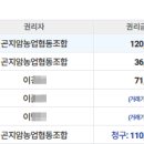 소로2-성남20 네이버블로그