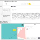 한마음초등로 네이버블로그