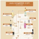 용인축산농협 노동조합 | [응답하라 우리술 401] 2025년 우리술품평회 ‘약·청·탁주’ 수상작