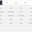 야탑역(공항버스) 이미지