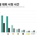 시청 이미지